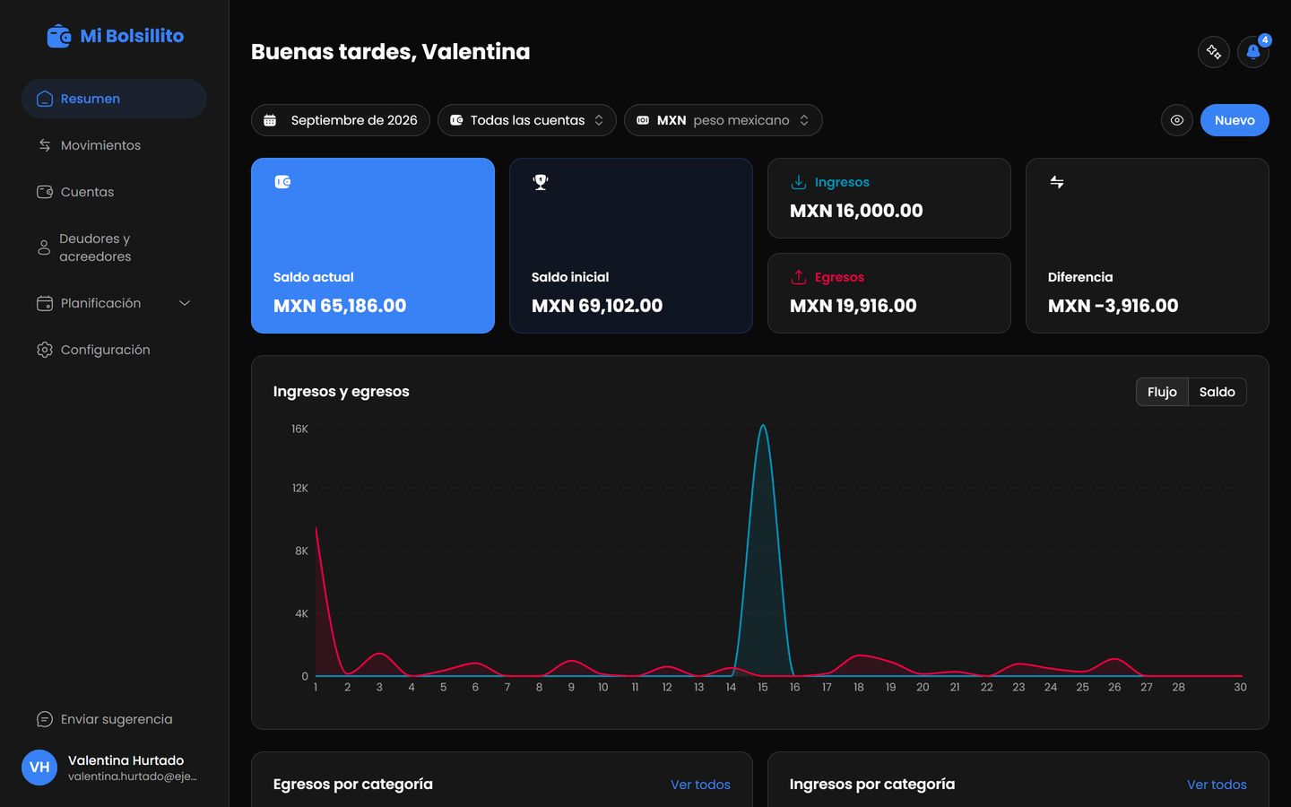 Mi Bolsillito dashboard showing balances, income and expenses for the month